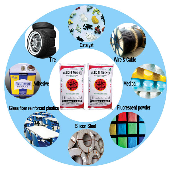 <a href='http://www.jqt7.com.cn' class='keys' title='點擊查看關(guān)于氧化鎂的相關(guān)信息' target='_blank'>氧化鎂</a>