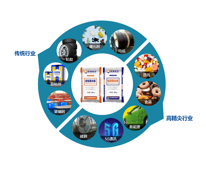 <a href='http://www.jqt7.com.cn' class='keys' title='點擊查看關(guān)于氧化鎂的相關(guān)信息' target='_blank'>氧化鎂</a>