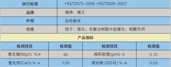 聚合樹脂專用氧化鎂